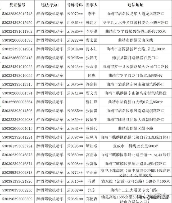 警钟长鸣，最新醉驾名单公布，安全驾驶不容忽视