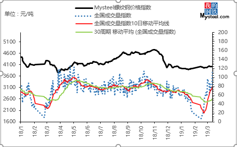 钢材市场深度解析，价格走势、市场动态及未来趋势