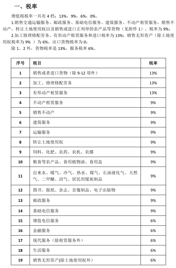 2023年最新税率概览