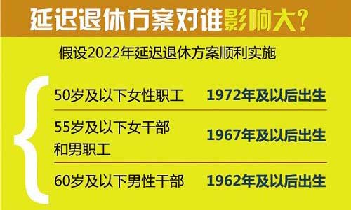 解析新退休政策，影响与未来趋势