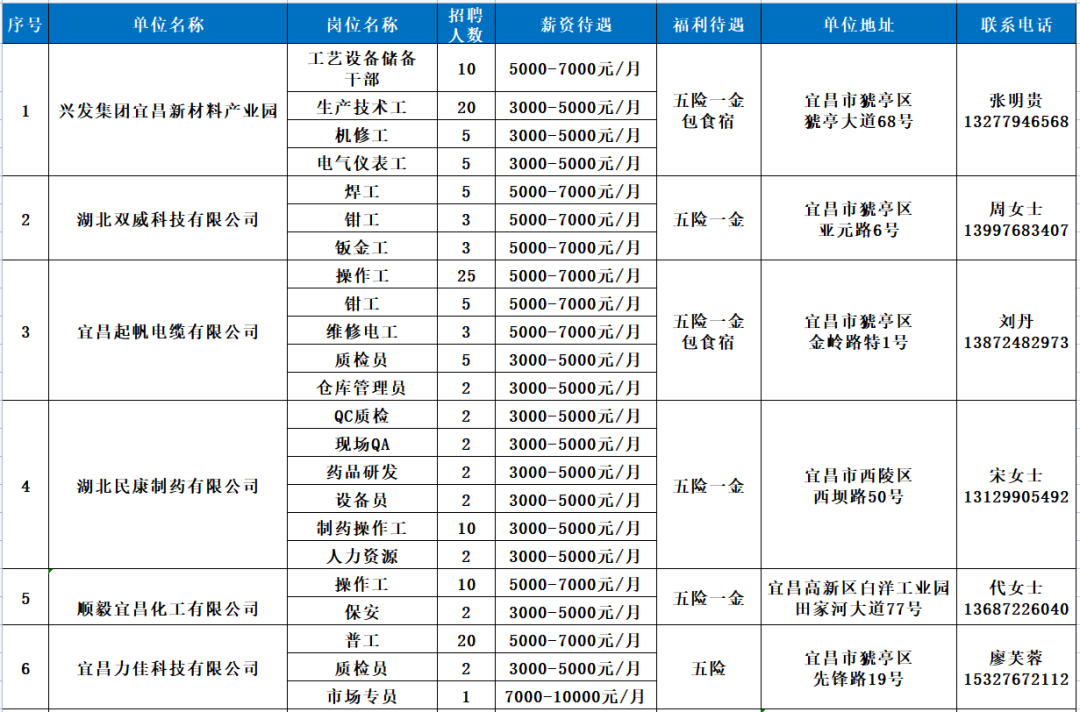 恩施最新招聘信息，把握机遇，共创美好未来