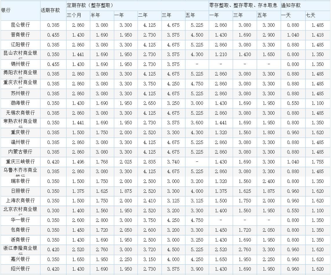 2023年银行利率变动深度解析，经济影响与趋势分析