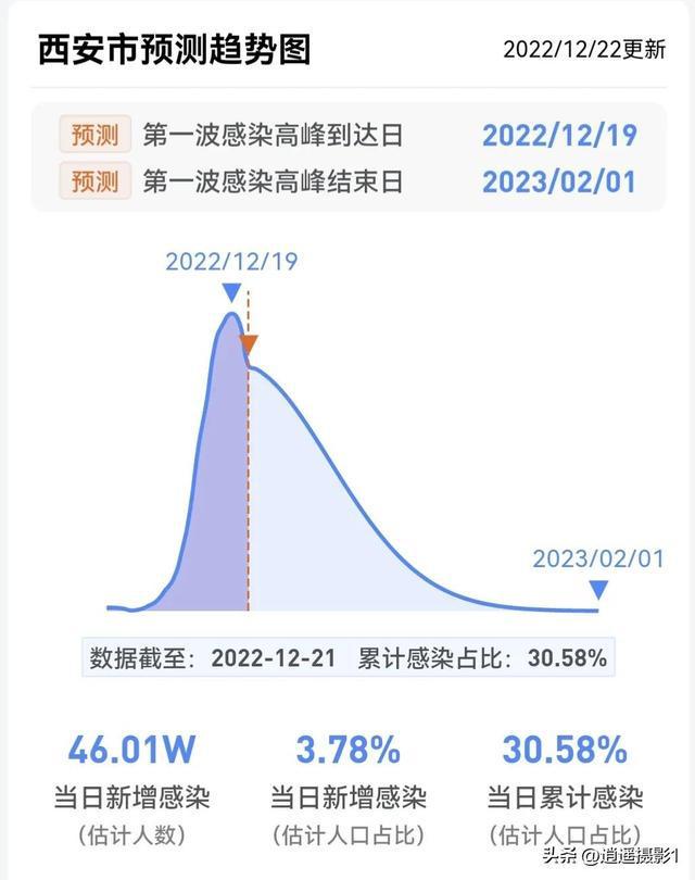 西安疫情动态，数据更新、防控策略及市民生活影响