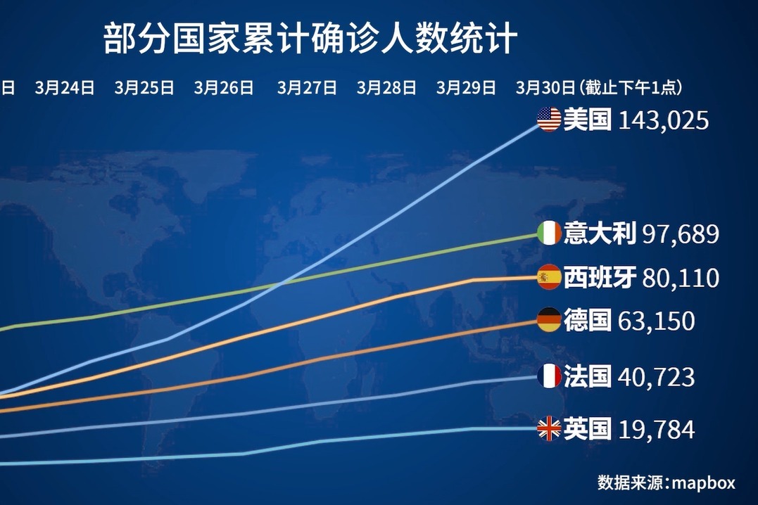 全球疫情动态，数据概览、抗疫形势及应对策略分析