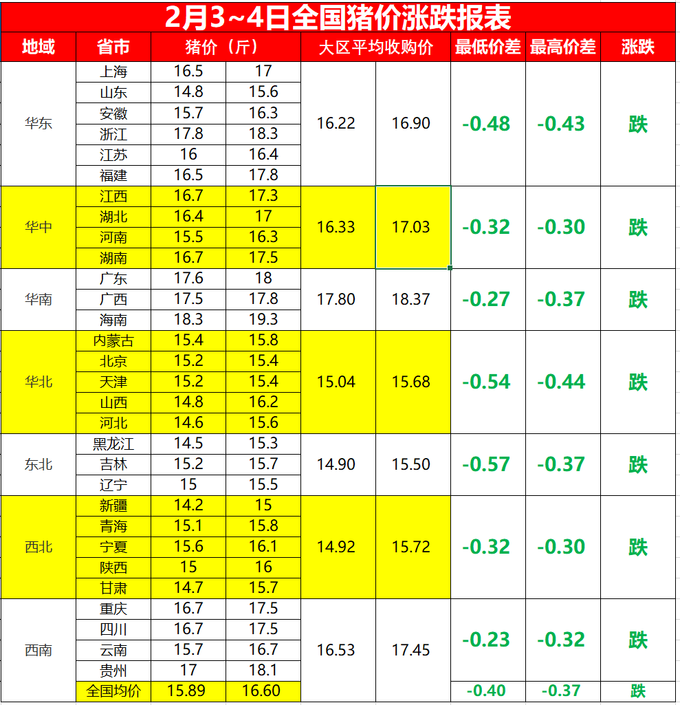 2023年猪价走势分析与预测