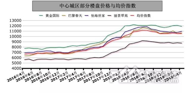 2023年淄博房地产市场分析，最新房价走势解读