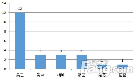 吴江房价走势解析，市场动态、投资趋势全览