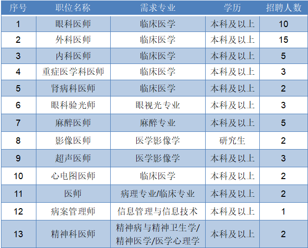 渭南职业新机遇，最新招聘信息助你开启职业新篇章