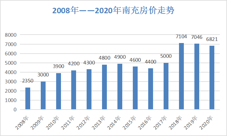 2023年南充房价走势解析，市场动态与购房策略