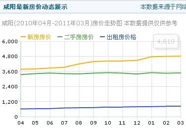 咸阳房价快讯，2023年最新市场分析