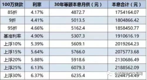 2023年贷款利率走势，市场动态解析与影响因素探讨