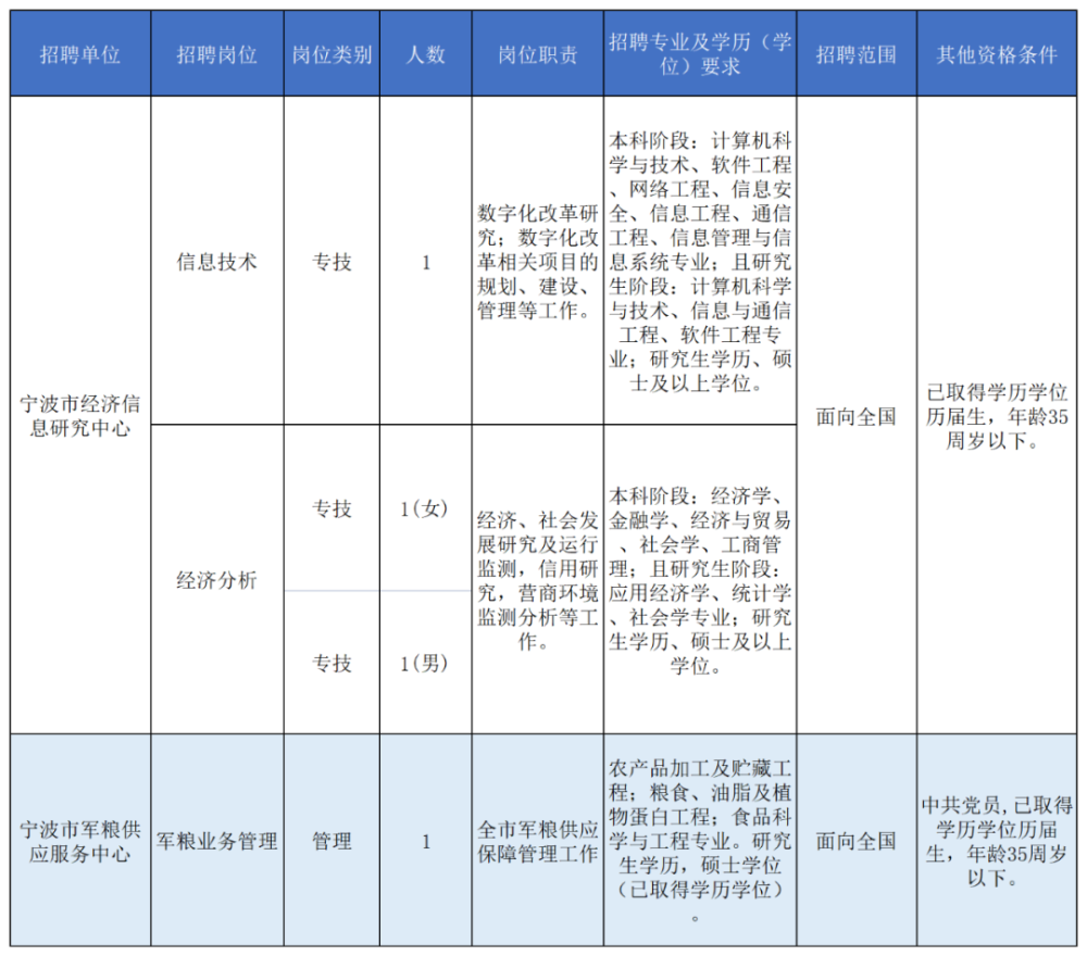 宁波职业新机遇，最新招聘信息一览