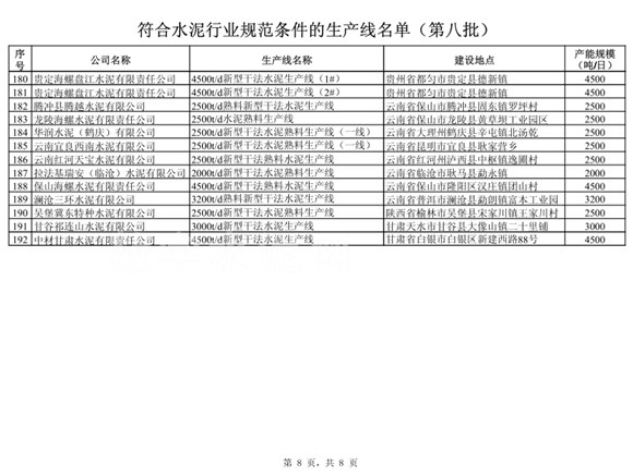 水泥行业新标准，引领可持续发展与质量提升