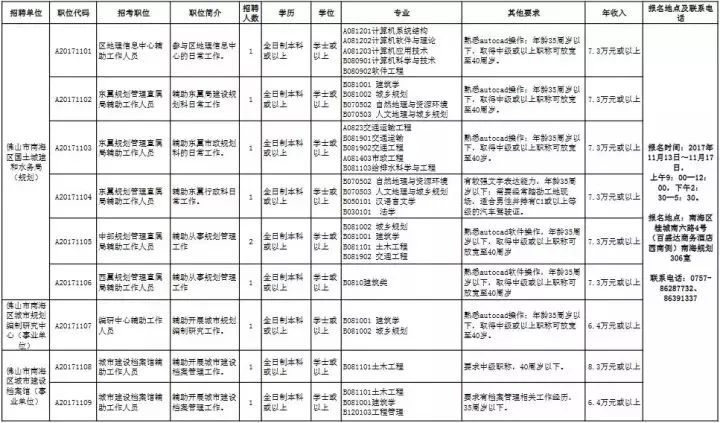 佛山最新招聘信息，抓住机遇，开启您的职业新旅程