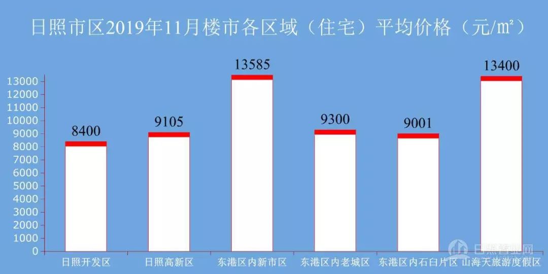 2023年日照房价走势解析，市场动态与置业攻略