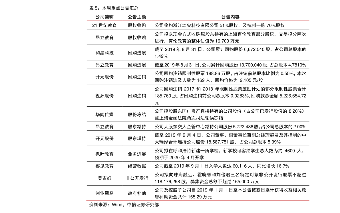 PP材料最新价格动态