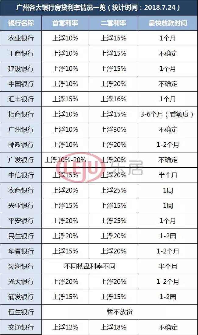 2023年银行房贷利率深度解析