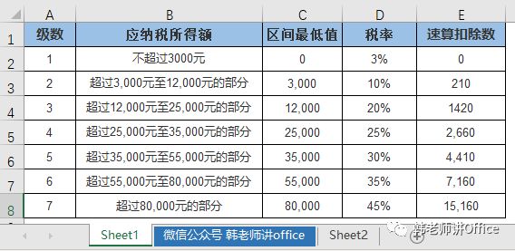 个税计算指南，优化您的税务规划