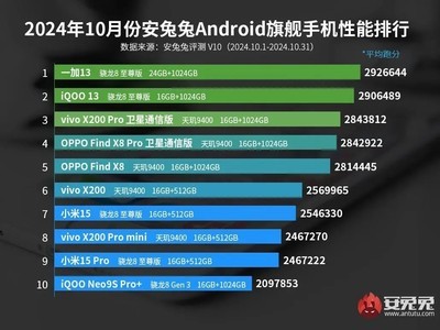 2023年手机市场争霸，科技巨头的最新较量