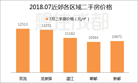 双流房价走势解析，市场动态与投资策略