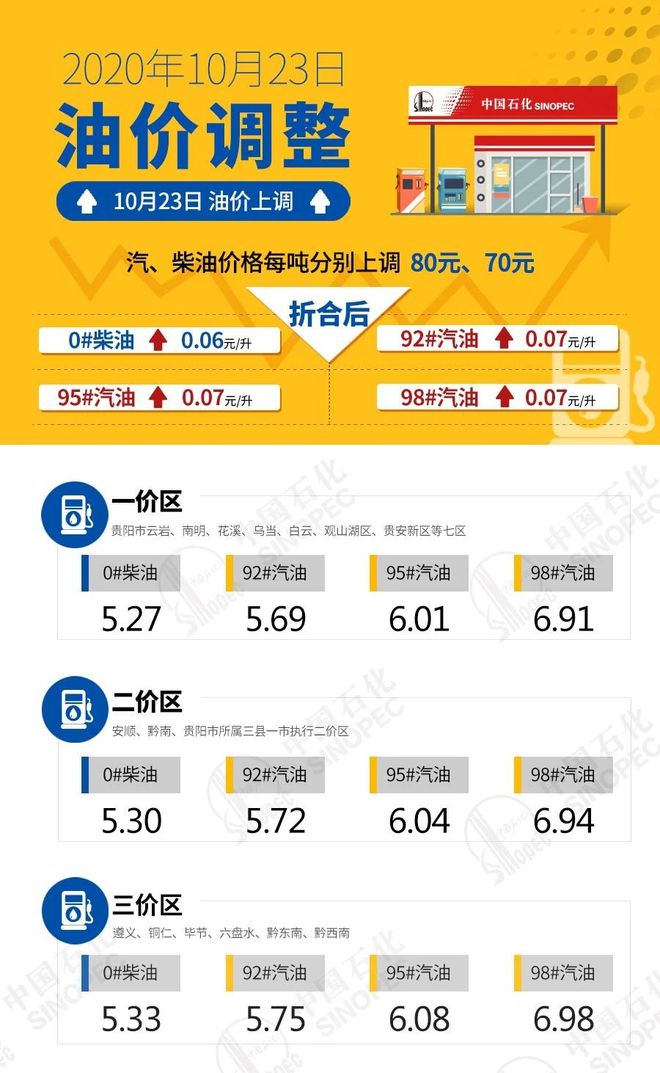 贵州油价动态，影响因素解析及未来走势预测