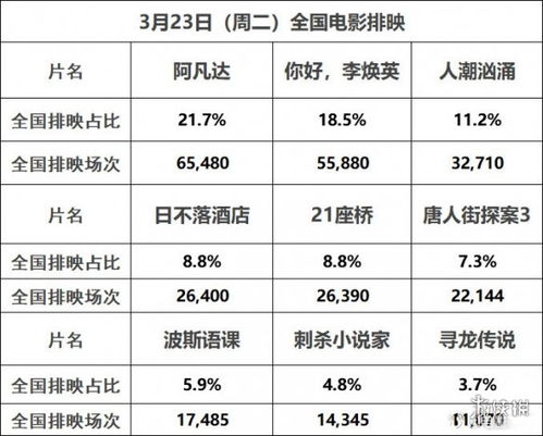 银幕风云，解析最新电影票房排行榜