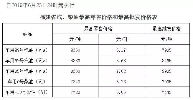 2023年汽油价格调整最新动态