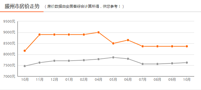 滕州房价走势解析，市场动态与投资展望