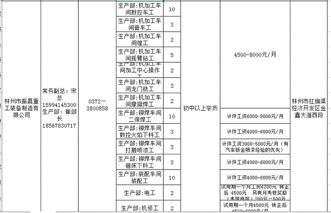 林州就业新机遇，最新招聘信息汇总