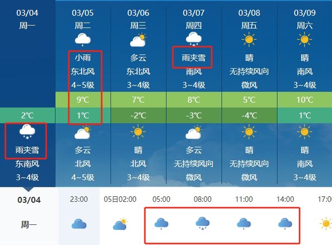 全球气候变迁与本地天气快讯