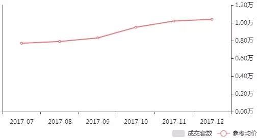 成都房地产市场动态，最新走势、市场分析及未来趋势预测