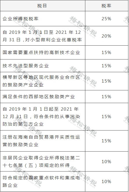 2023年企业所得税新政深度解析及其对企业运营的影响