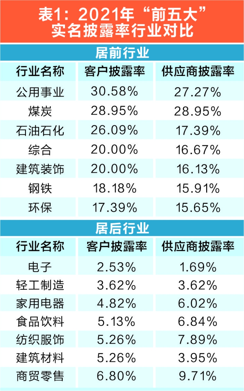 上市公司变革新趋势，动态分析与未来展望