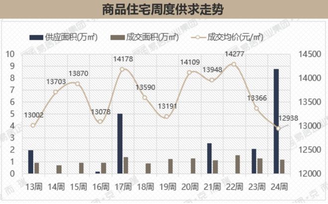 漳州房价走势解析，市场动态、未来趋势全览