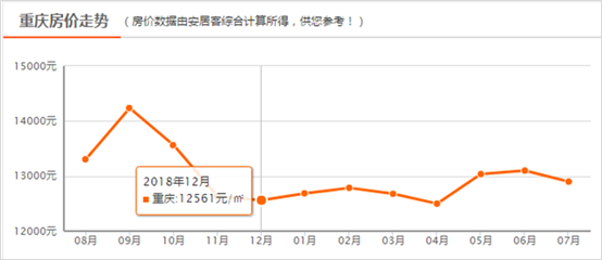 重庆房地产市场分析，最新动态与未来趋势预测