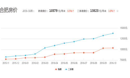 合肥房地产市场深度解析，最新动态、市场趋势及未来展望