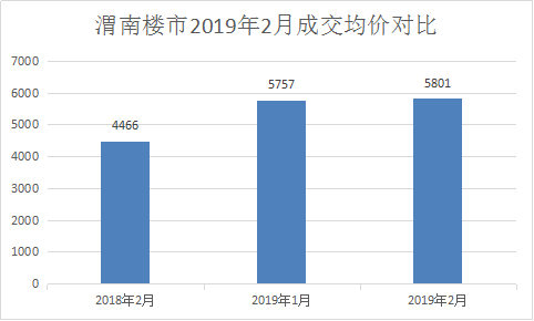 渭南房价走势解析，市场动态与购房攻略