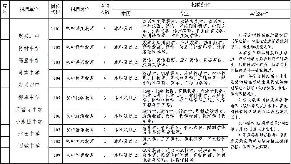 定兴县职业新机遇，最新招聘信息速览