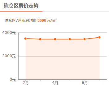 宝鸡市房价最新动态