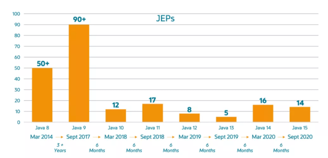 深入解析，JDK新动态与Java开发的未来走向