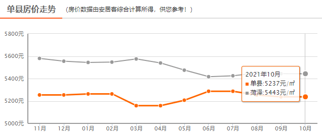 市场投资