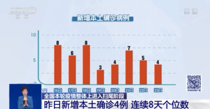 全国疫情最新动态