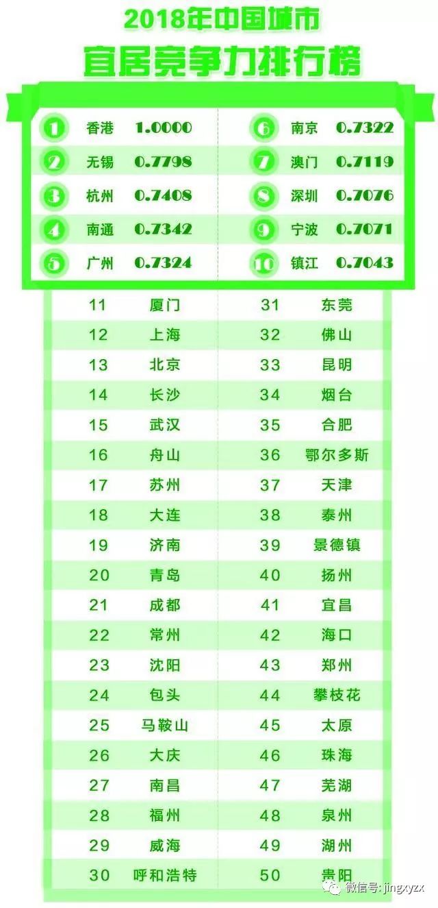 2023年中国城市综合实力排行榜揭晓