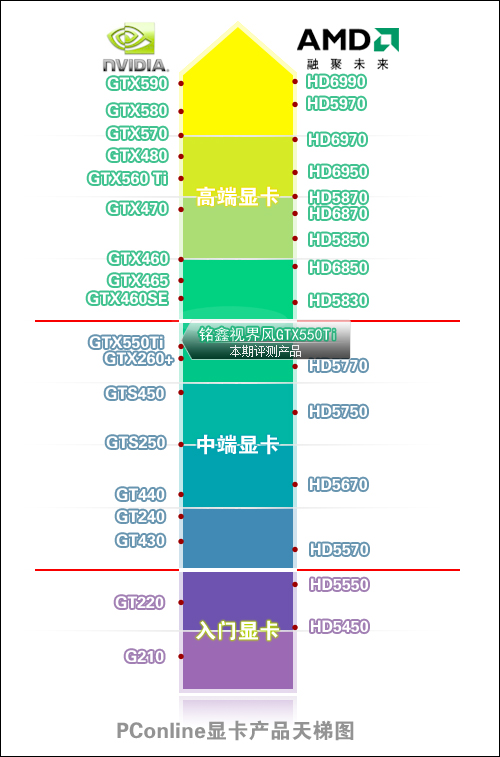 显卡性能价值大比拼，最新天梯图解析