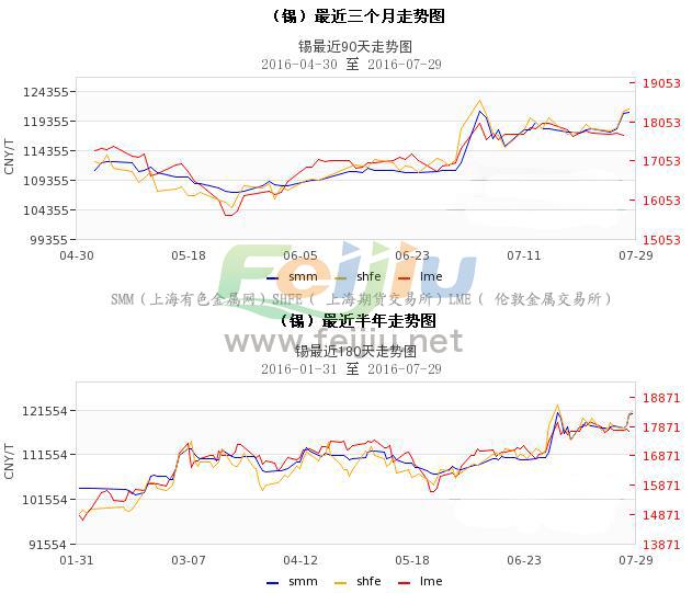 锡市风云，走势剖析、市场脉动及未来趋势预测