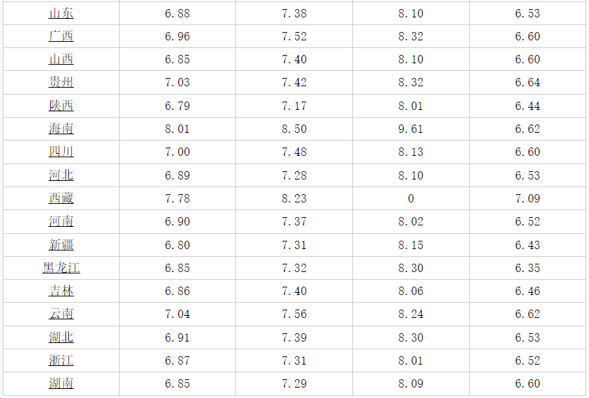 汽油价格波动，对经济与消费者影响的深度解析