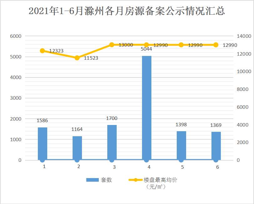 2023年滁州房价走势解析，市场动态与投资前景