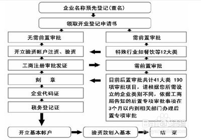 2023年公司注册流程详解，最新步骤与指南