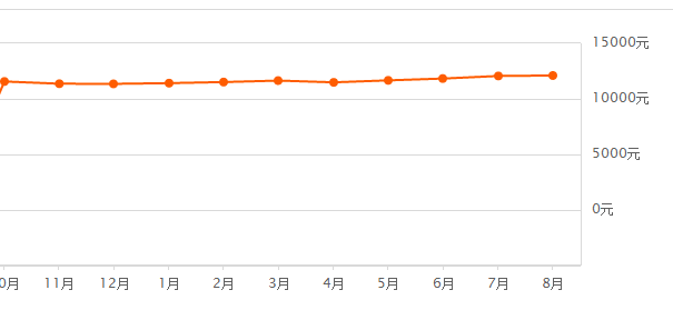 市场投资洞察