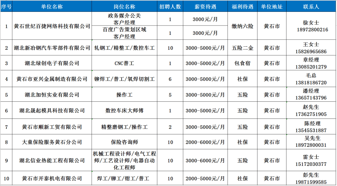 恩施招聘新动态，抓住机遇，开启你的职业新旅程